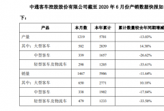 中通上半年銷車近6000輛 大客漲了多少