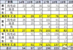 2020年37批新能源車(chē)免車(chē)購(gòu)稅目錄分析