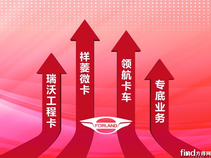 替換11