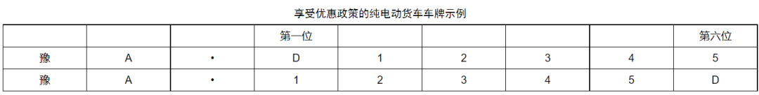 河南最新發(fā)布！氫燃料電池貨車2025年高速免費(fèi)通行