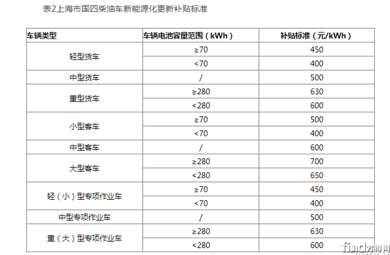 上海表2