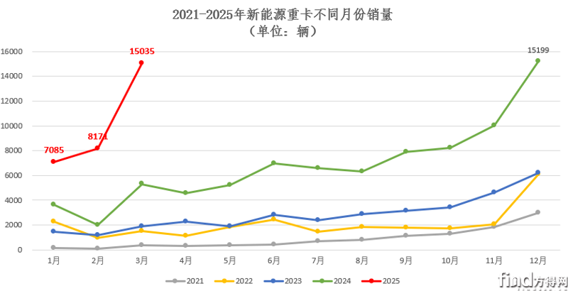 總表