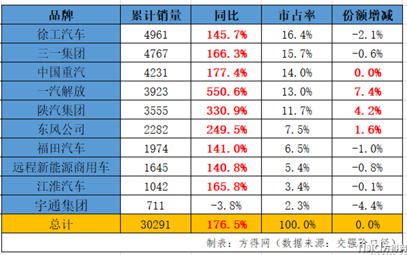 累計(jì)銷量