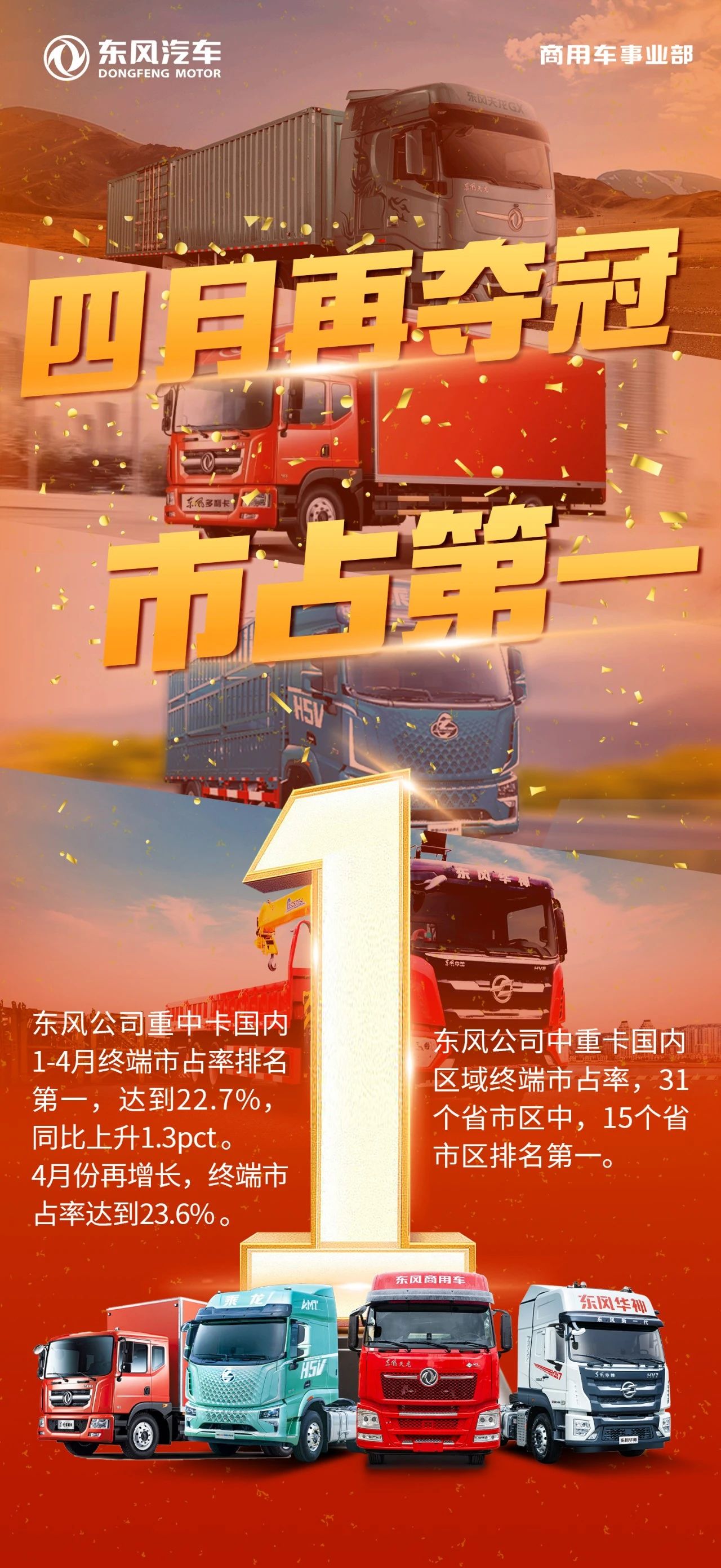 四月再奪冠！東風(fēng)公司中重卡1-4月國內(nèi)終端市占率第一